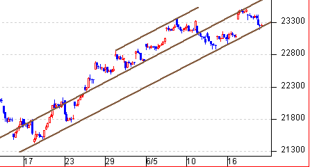 hsi60min-052213