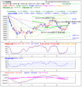 期指波浪理論分析1-20160527-1