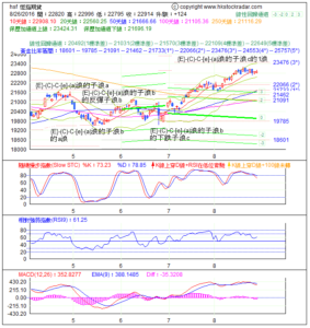 期指波浪理論分析1-20160826-1