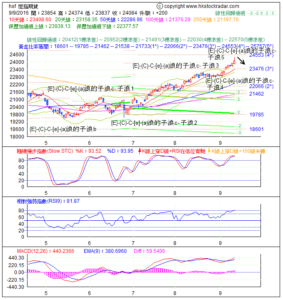 期指波浪理論分析1-20160909-1