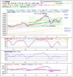 期指波浪理論分析1-20180309-1