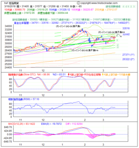 期指波浪理論分析1-20180316-1