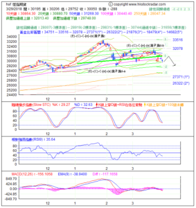 期指波浪理論分析1-20180329-1