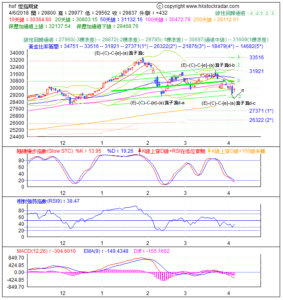 期指波浪理論分析1-20180406-1