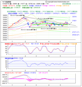 期指波浪理論分析1-20180518-1