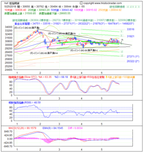 期指波浪理論分析1-20180525-1