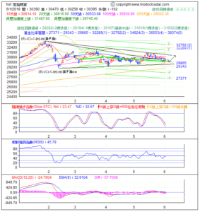 期指波浪理論分析1-20180601-1