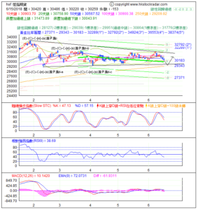 期指波浪論分析1-20180615-1