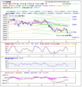 期指波浪理論分析1-20180803-1