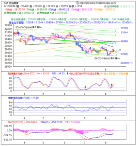 期指波浪理論分析1-20180810-1