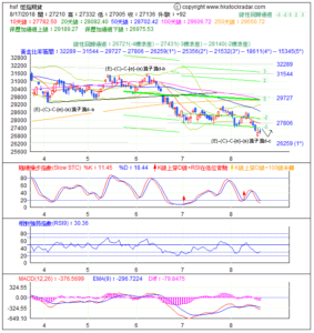 期指波浪理論分析1-20180817-1