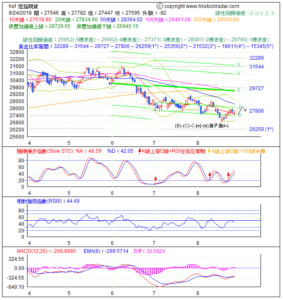 期指波浪理論分析1-20180824-1