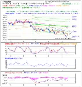 期指波浪理論分析1-20180914-1