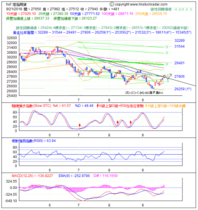 期指波浪理論分析1-20180921-1