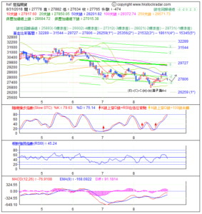 期指波浪理論分析1-20180831-1