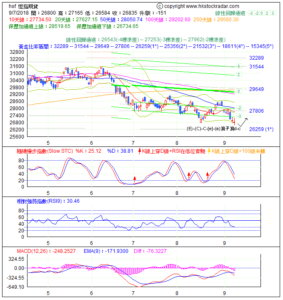 期指波浪理論分析1-20180907-1