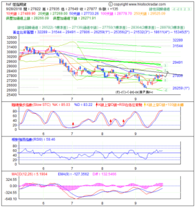 期指波浪理論分析1-20180928-1