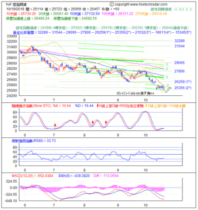 期指波浪理論分析1-20181019-1