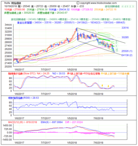 期指波浪理論分析2-20181019-2