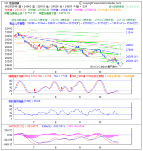 期指波浪理論分析1-20181026-1