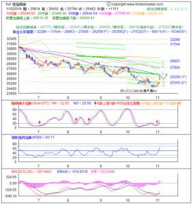 期指波浪理論分析1-20181102-1