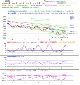 期指波浪理論分析1-20181109-1