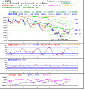 期指波浪理論分析1-20181116-1