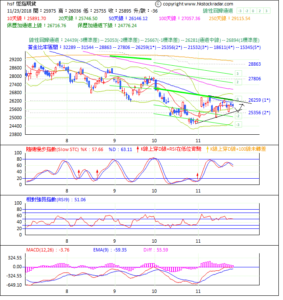 期指波浪理論分析1-20181123-1