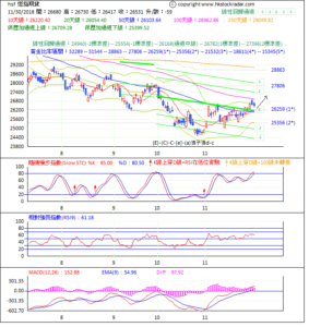 期指波浪理論分析1-20181202-1