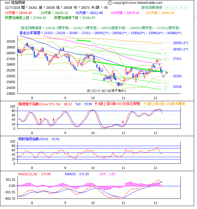 圖一：期指波浪理論分析1-20181209-1