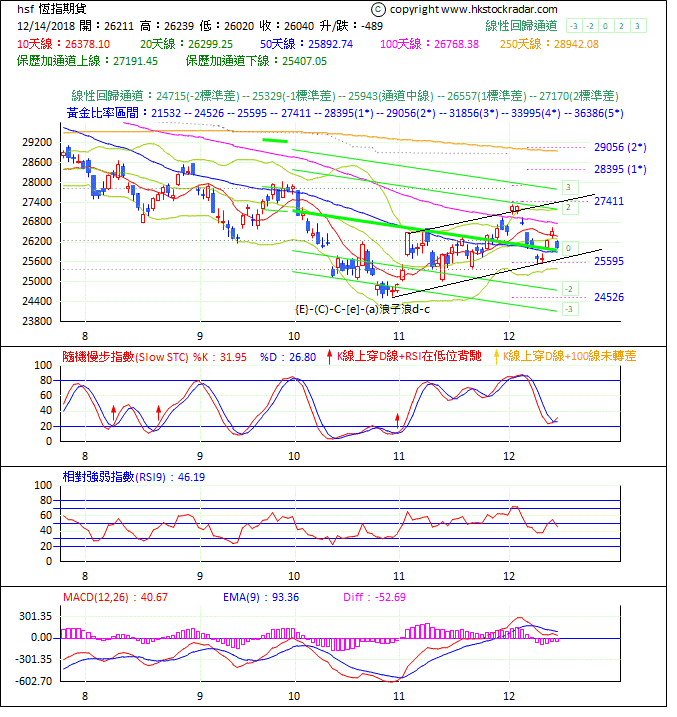 圖一：期指波浪理論分析1-20181214-1