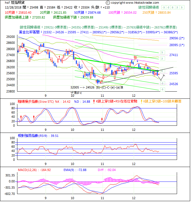 圖一：期指波浪理論分析1-20181228-1