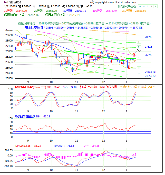 圖一：期指波浪理論分析1-20190111-1