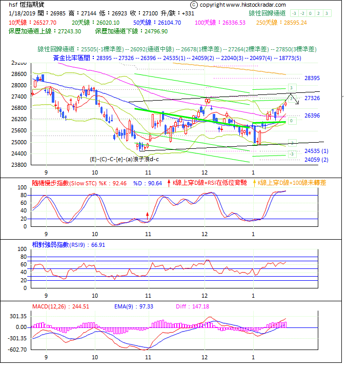 圖一：期指波浪理論分析1-20190118-1