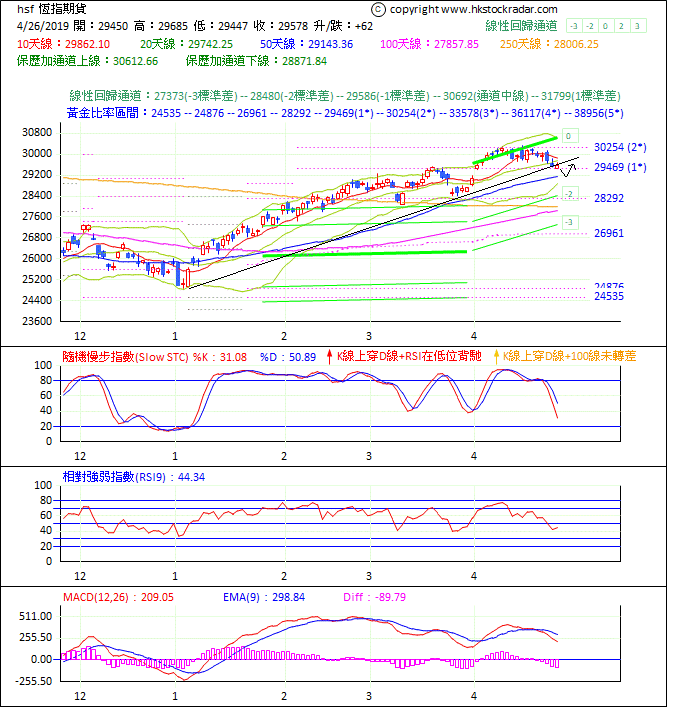 圖一：期指波浪理論分析1-20190427-1