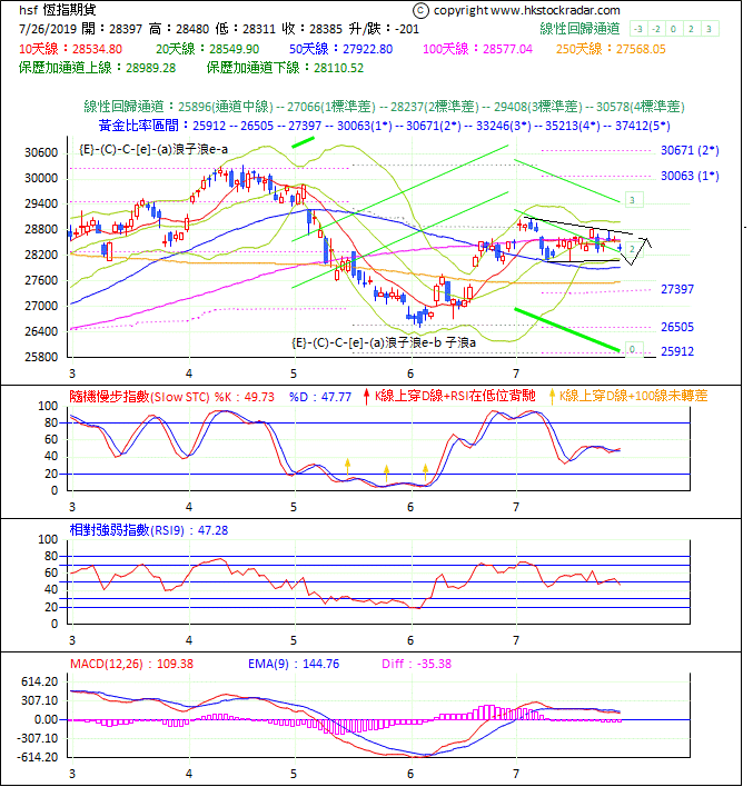 圖一：期指波浪理論分析1-20190726-1