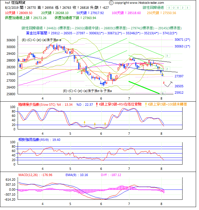 圖一：期指波浪理論分析1-20190802-1