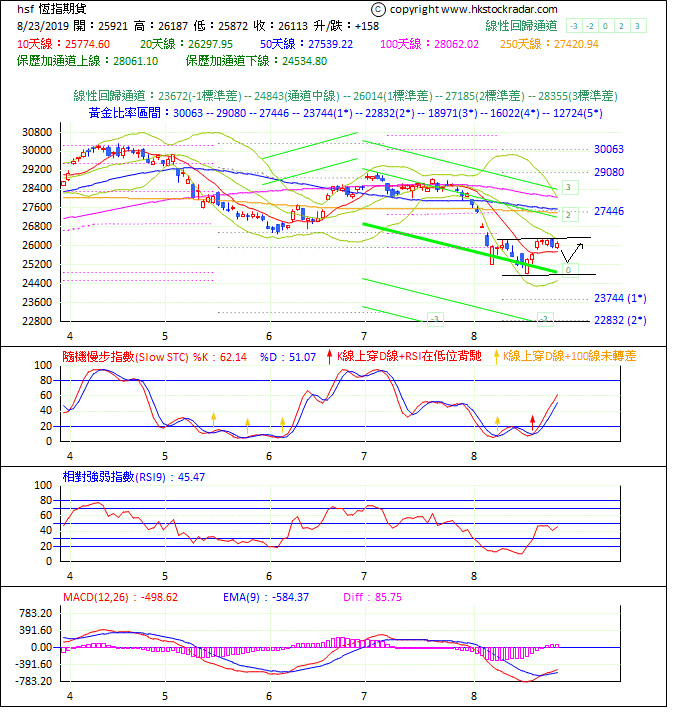 圖一：期指波浪理論分析1-20190823-1