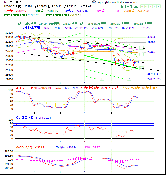 圖一：期指波浪理論分析1-20190830-1