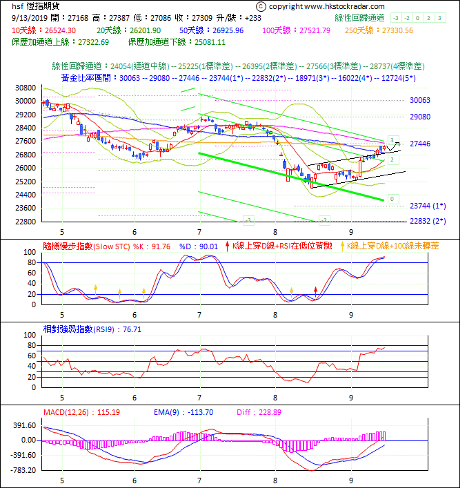 圖一：期指波浪理論分析1-20190913-1