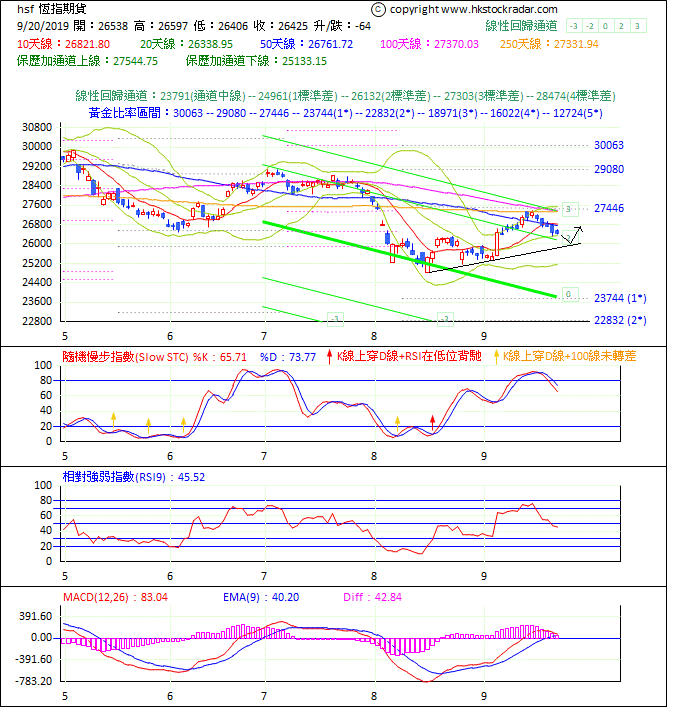 圖一：期指波浪理論分析1-20190920-1