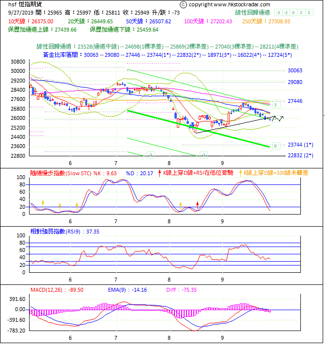 圖一：期指波浪理論分析1-20190927-1