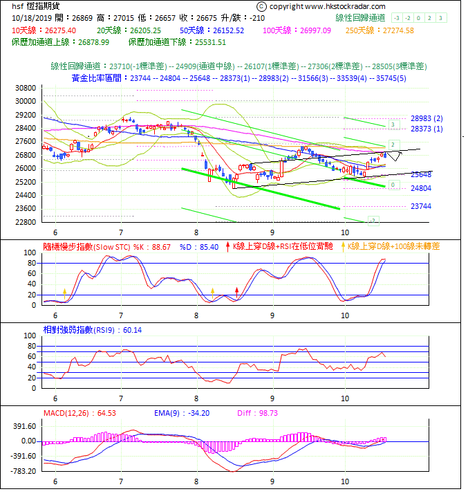 圖一：期指波浪理論分析1-20191018-1