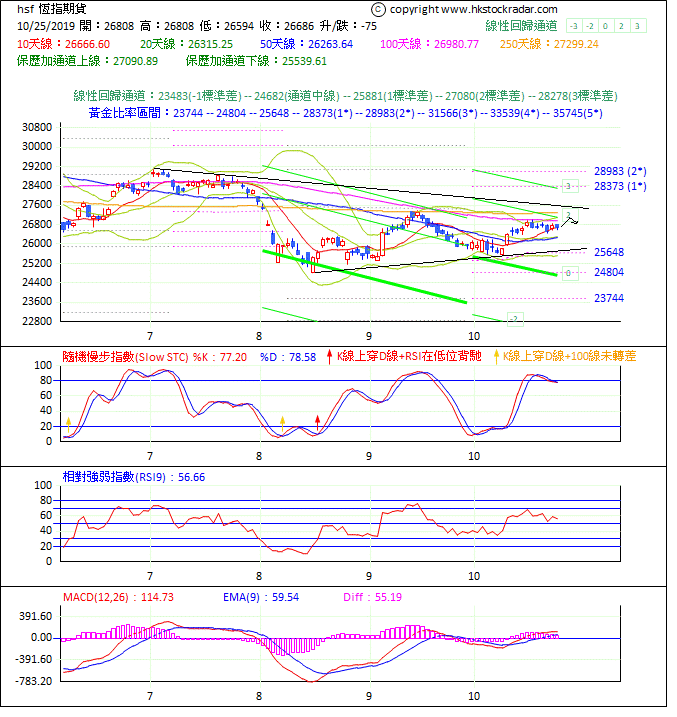 圖一：期指波浪理論分析1-20191025-1