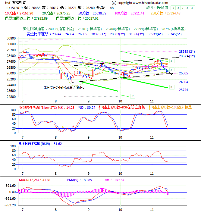 圖一：期指波浪理論分析1-20191115-1