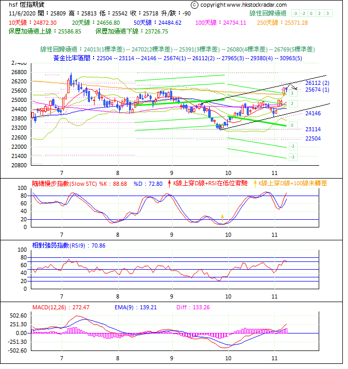 圖一：期指波浪理論分析1-20201106-1