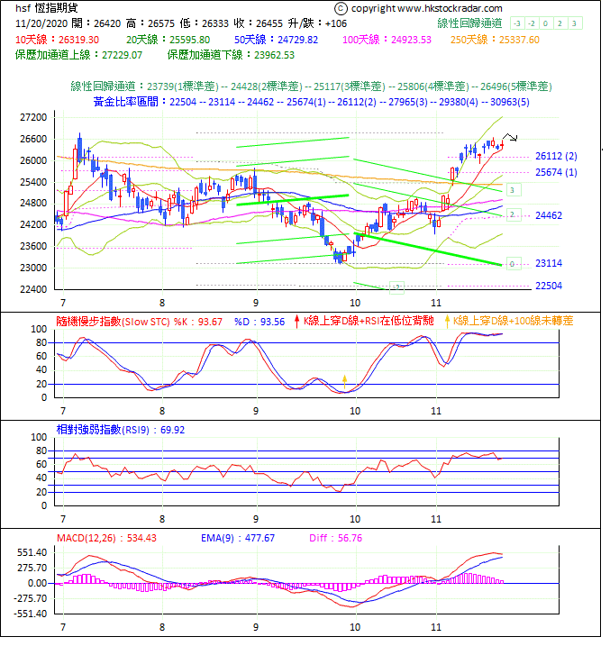 圖一：期指波浪理論分析1-20201120-1