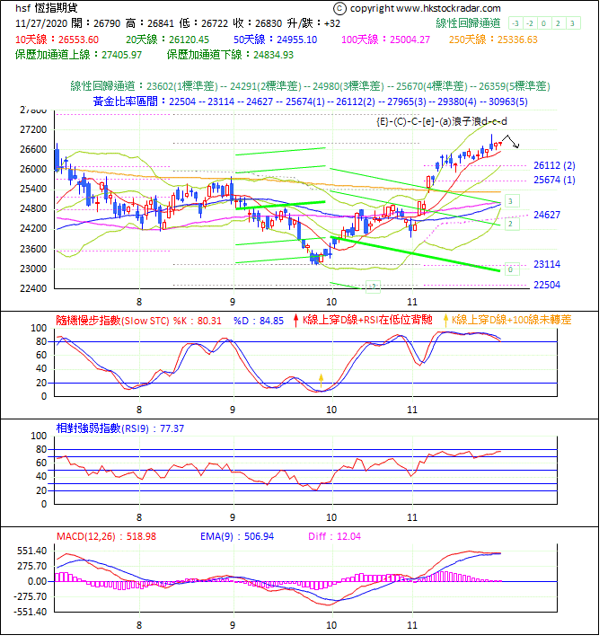 圖一：期指波浪理論分析1-20201127-1