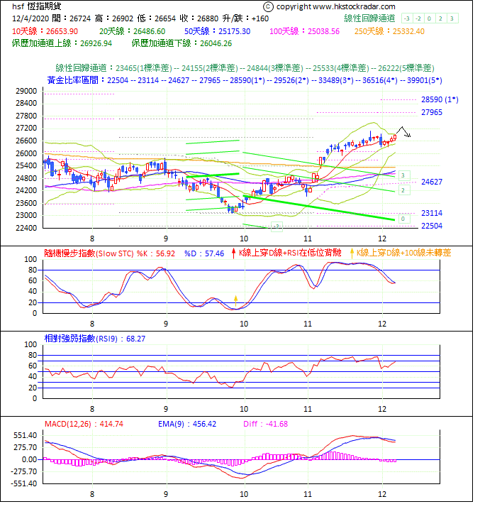 圖一：期指波浪理論分析1-20201204-1